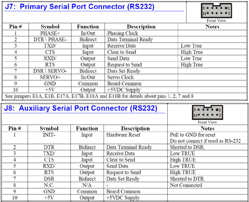 Delta Tau Serial Port Connector